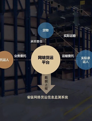 網(wǎng)絡(luò)貨運(yùn)